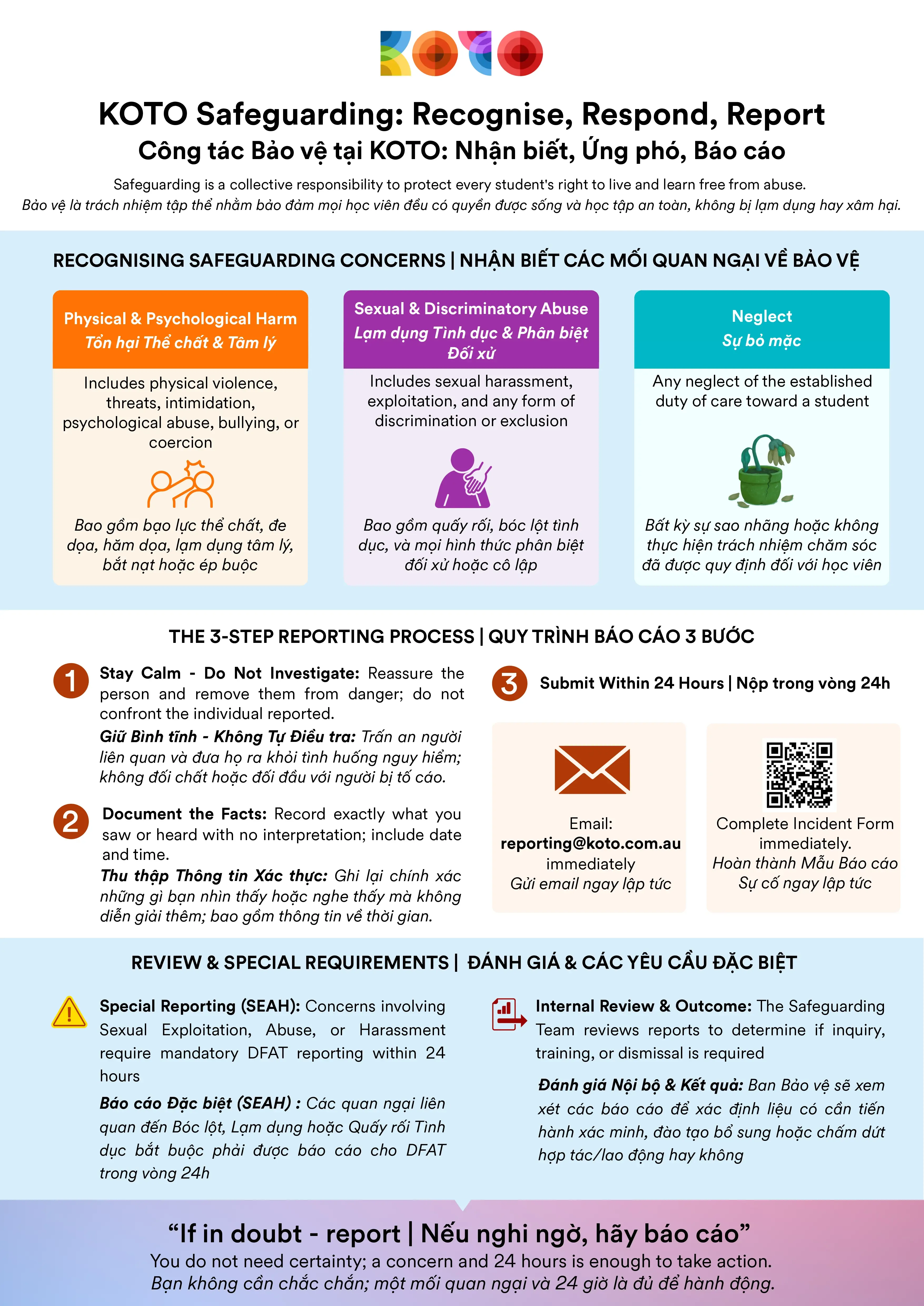 KOTO Safeguarding: Recognise, Respond, Report
